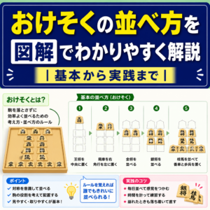 おけそくの並べ方を図解でわかりやすく解説｜基本から実践まで